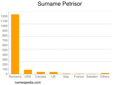 Surname Petrisor