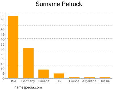 Surname Petruck