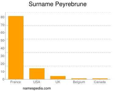Surname Peyrebrune