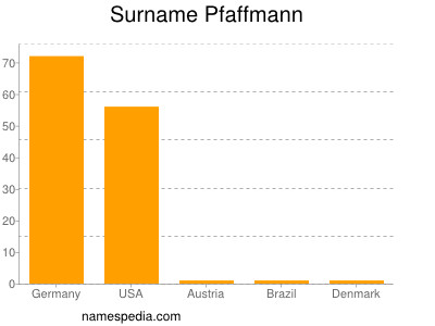 Surname Pfaffmann