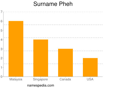 Surname Pheh