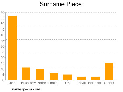 Surname Piece
