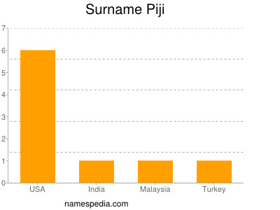 Surname Piji