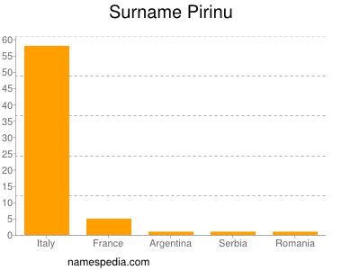 Surname Pirinu