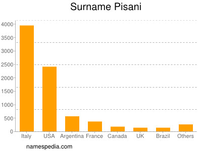Surname Pisani