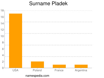 Surname Pladek