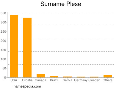 Surname Plese