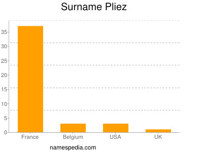 Surname Pliez