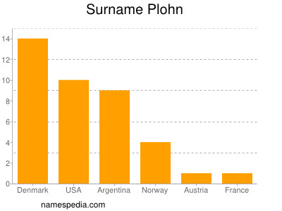 Surname Plohn