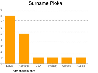 Surname Ploka