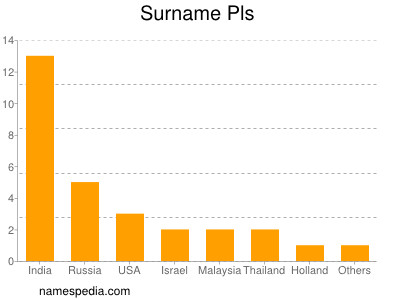 Surname Pls