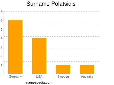 Surname Polatsidis