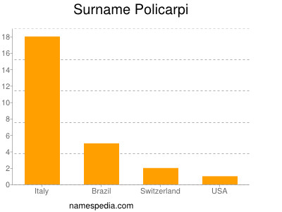 Surname Policarpi