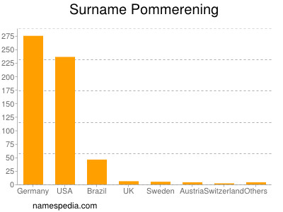 Surname Pommerening