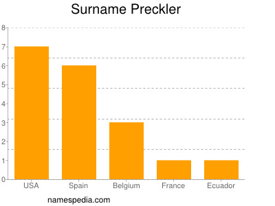 Surname Preckler