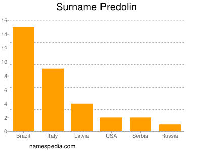 Surname Predolin