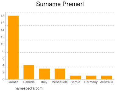 Surname Premerl