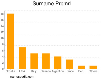 Surname Premrl