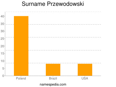 Surname Przewodowski