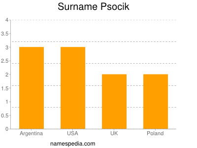 Surname Psocik