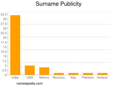 Surname Publicity