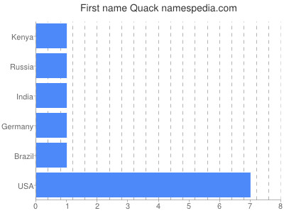 Given name Quack