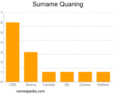 Surname Quaning