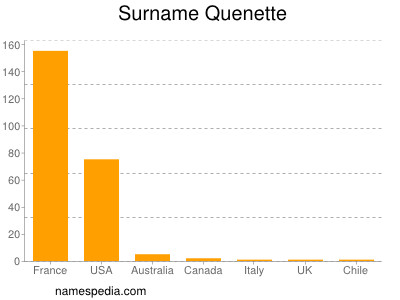 Surname Quenette