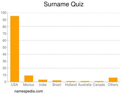 Surname Quiz