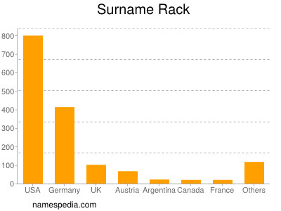 Surname Rack