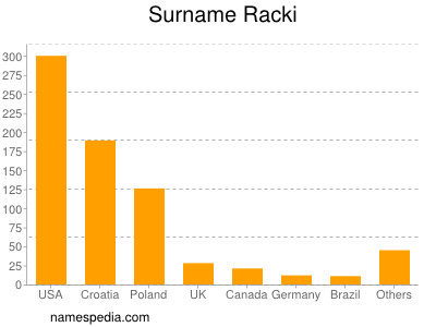 Surname Racki