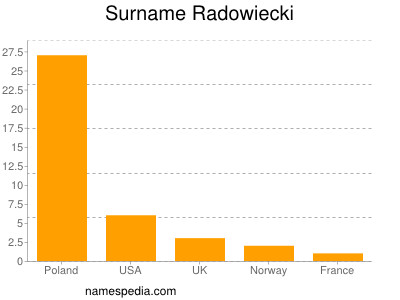 Surname Radowiecki