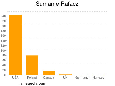 Surname Rafacz