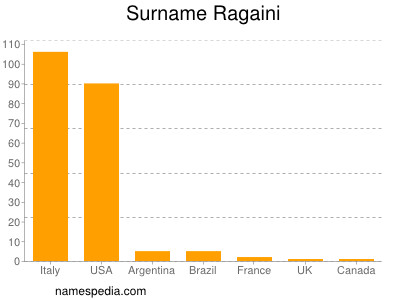 Surname Ragaini