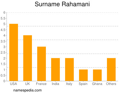 Surname Rahamani