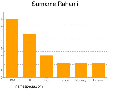 Surname Rahami