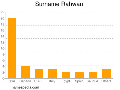 Surname Rahwan
