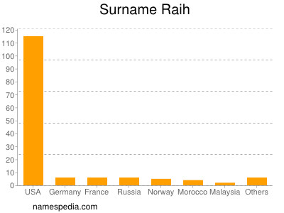 Surname Raih