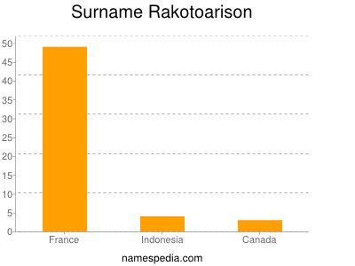 Surname Rakotoarison