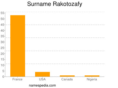 Surname Rakotozafy