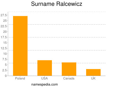 Surname Ralcewicz