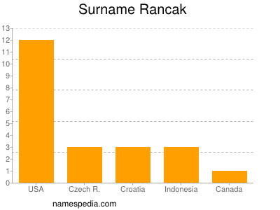 Surname Rancak