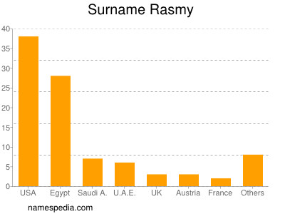 Surname Rasmy