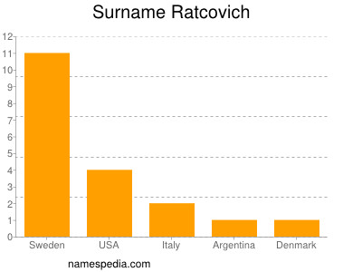 Surname Ratcovich