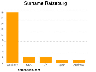 Surname Ratzeburg
