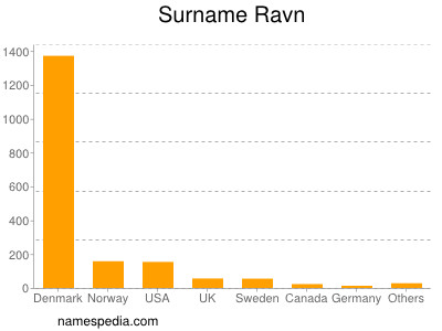 Surname Ravn