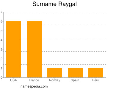 Surname Raygal