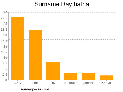 Surname Raythatha