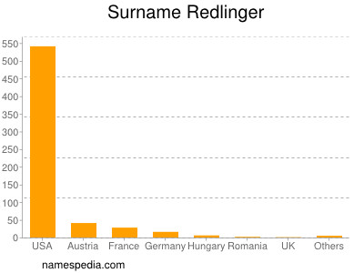 Surname Redlinger