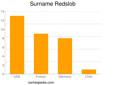 Surname Redslob
